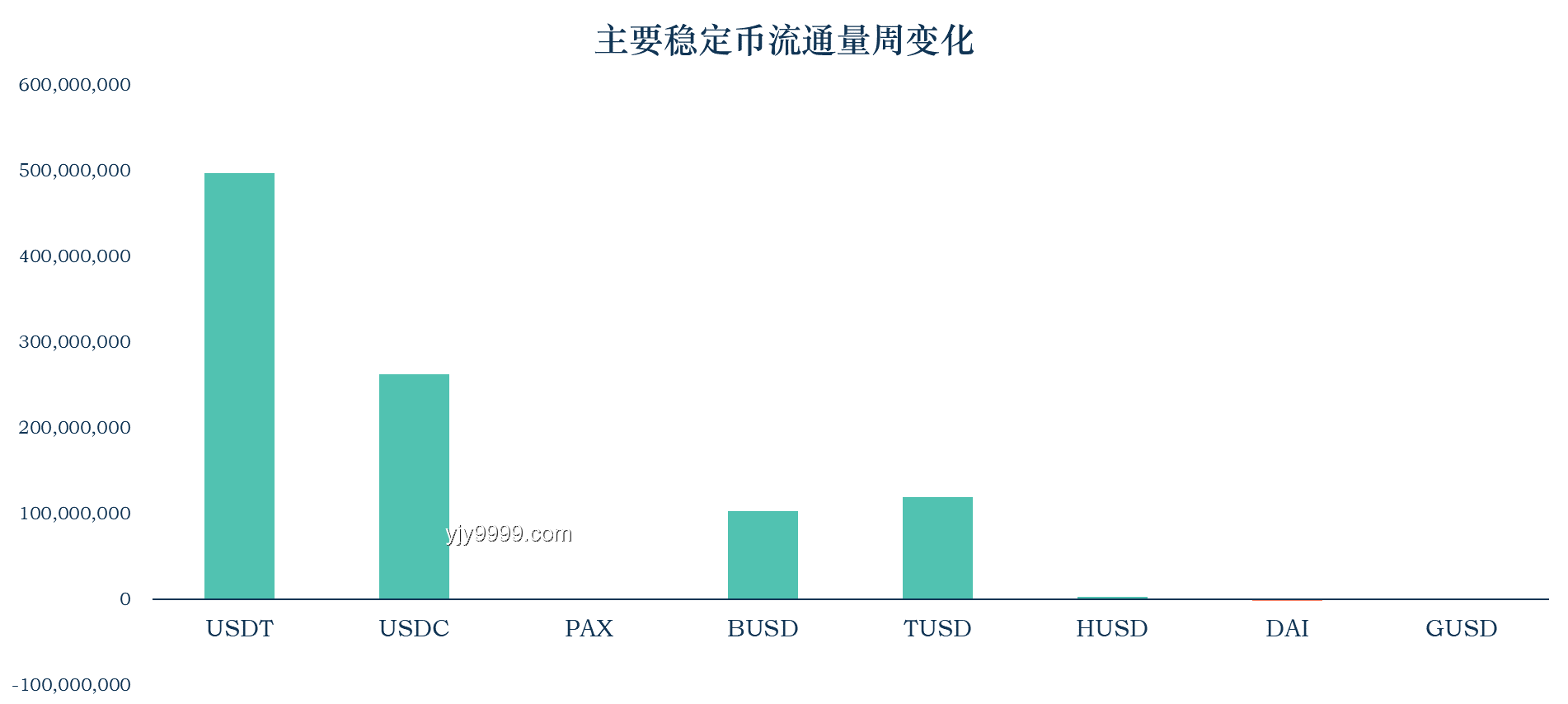 稳定币第一股Circle登陆纽交所：影子银行属性利弊深度剖析